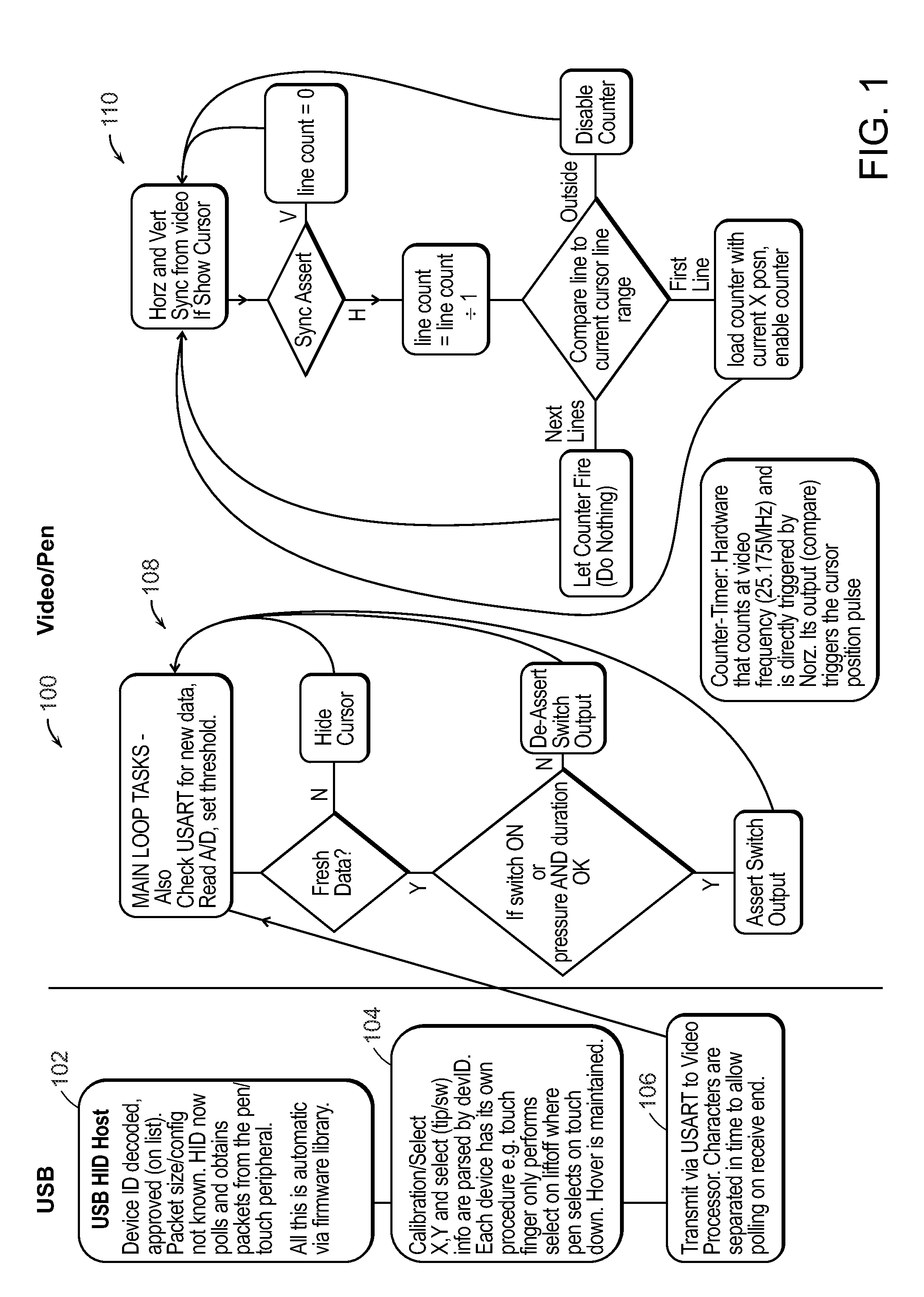 CRT Light Pen Interface for Flat Panel Displays