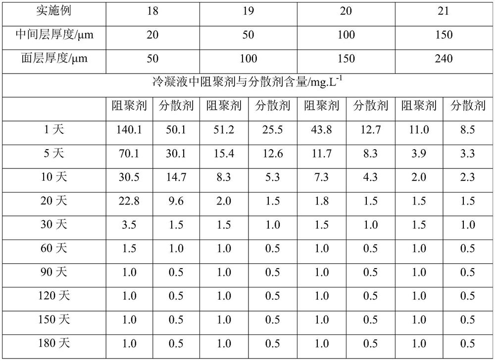 Polymerization-inhibiting coating and its preparation method and application in styrene monomer storage tank