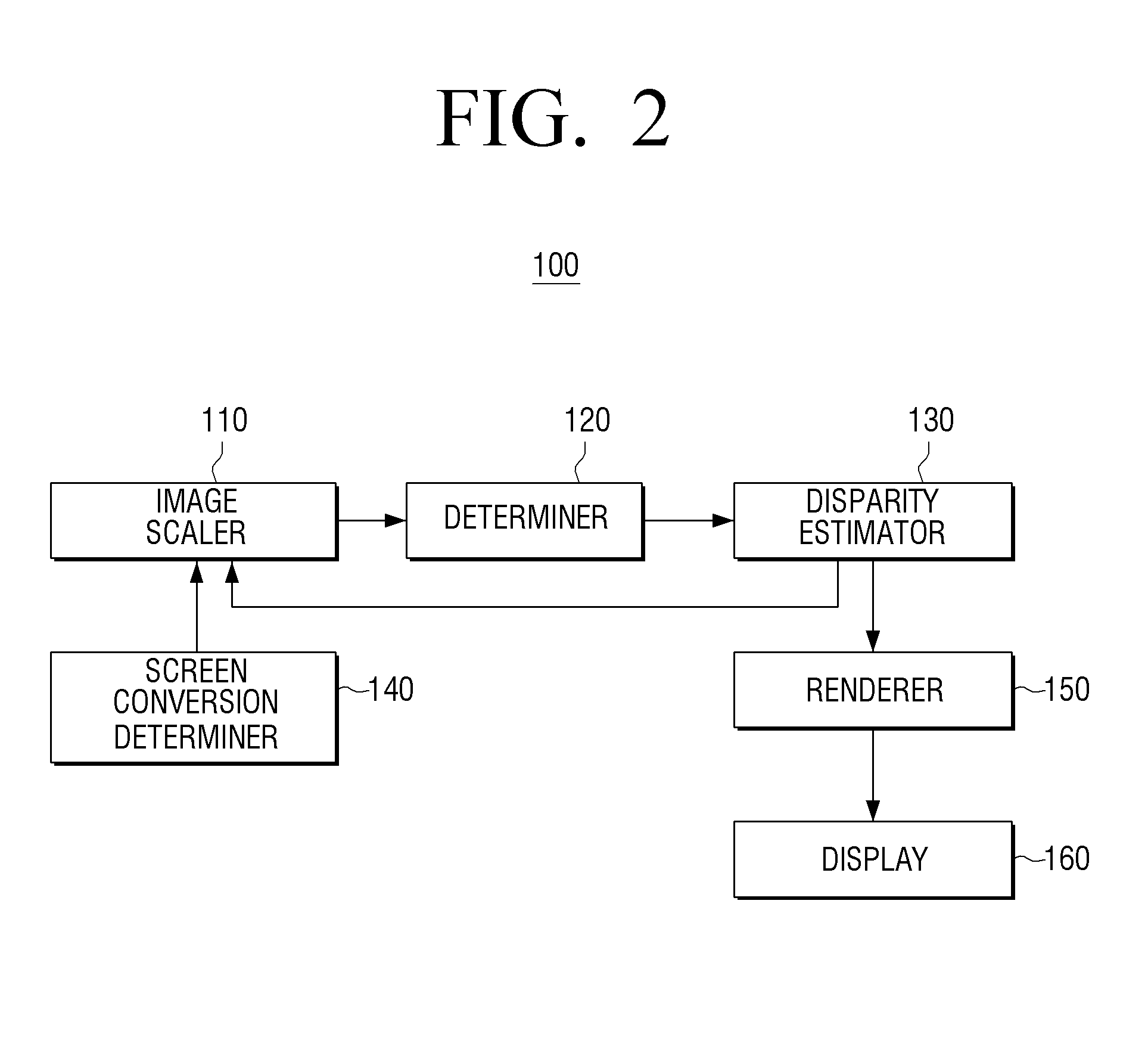 Multiple view image display apparatus and disparity estimation method thereof