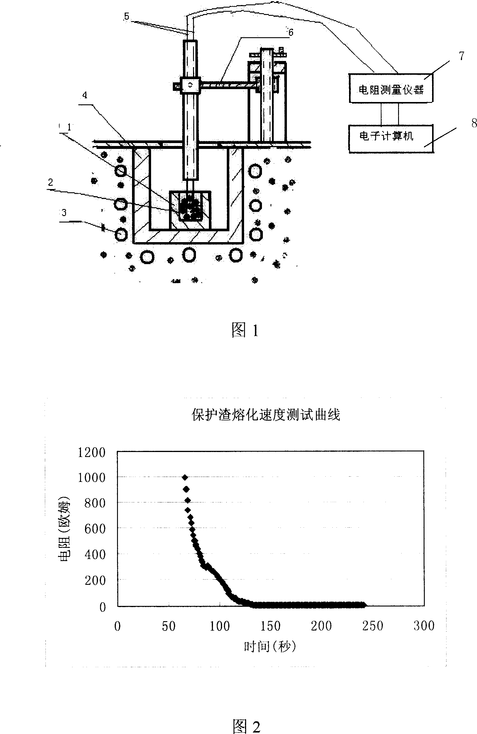 Method and device for mensurating speed of melting protecting slag