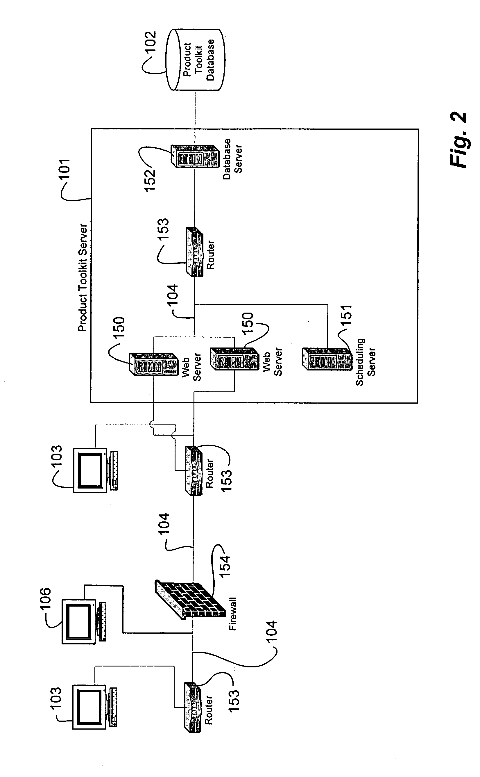 Product toolkit system and method