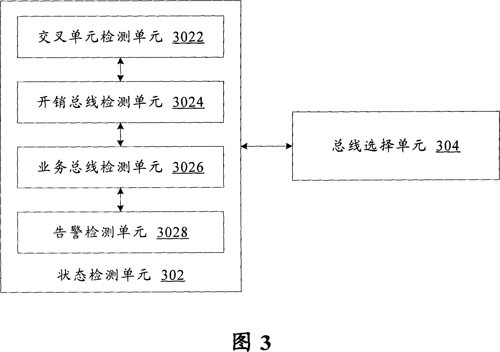 Bus selection method and device for optical synchronization digital transmission system