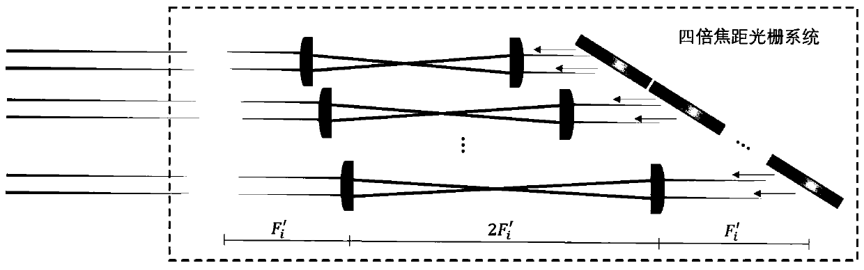 Optical pulse regulation and control method and system based on multi-frequency acousto-optic modulation and grating diffraction