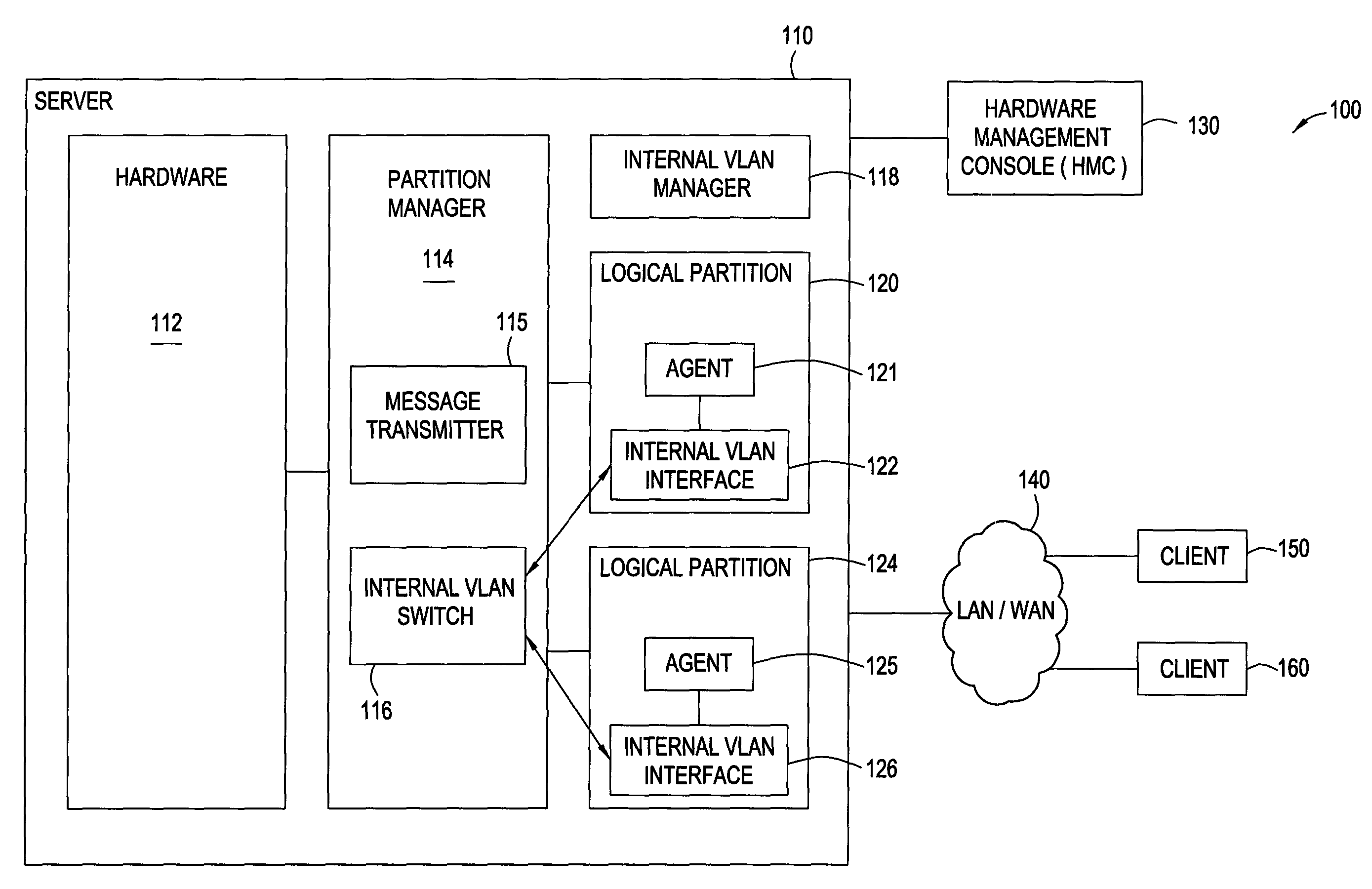 Auto-configuration of an internal VLAN network interface