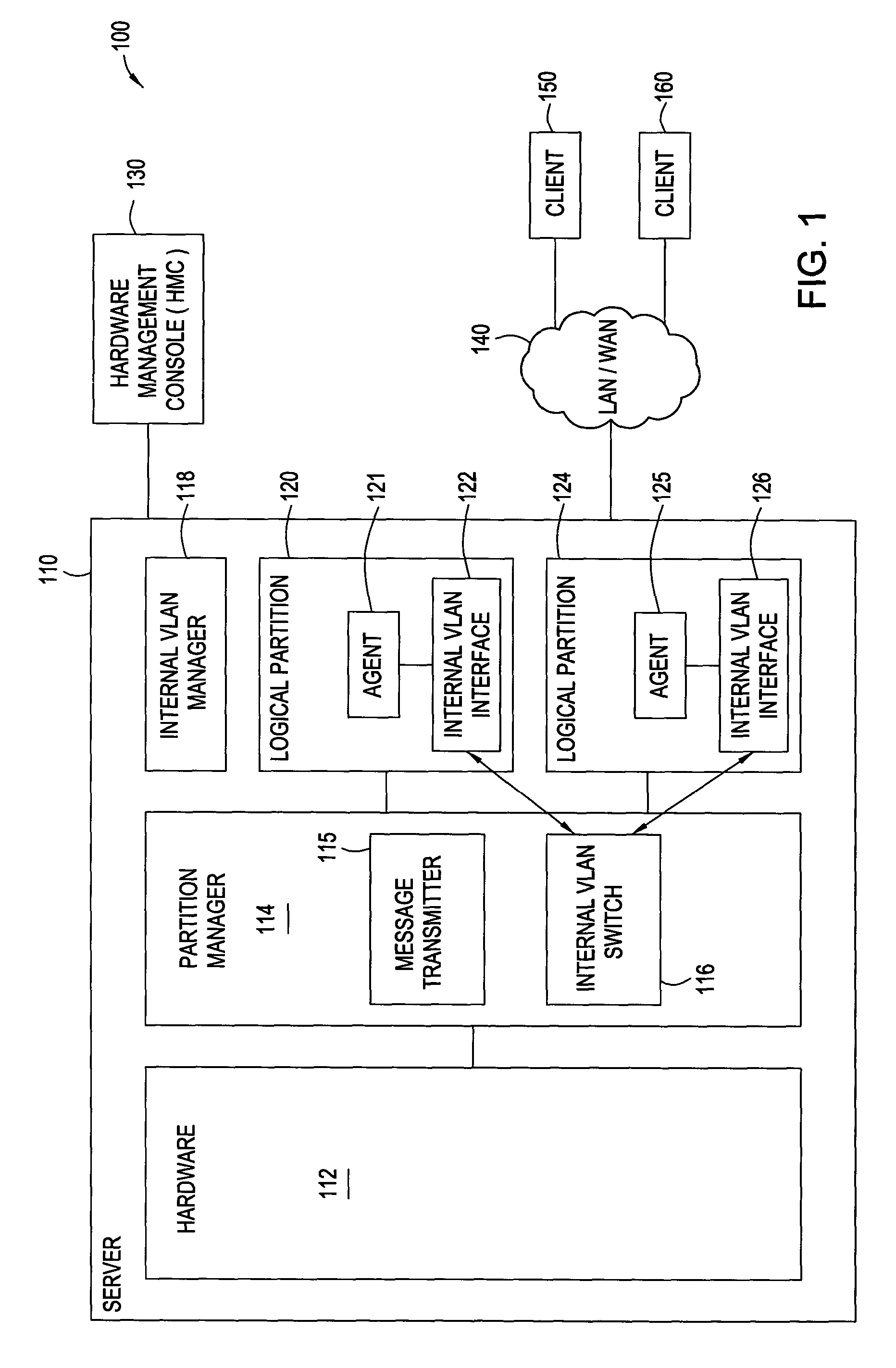 Auto-configuration of an internal VLAN network interface