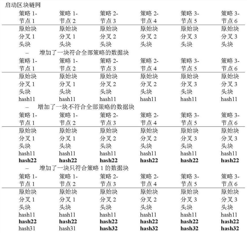 Intelligent block network construction method and system