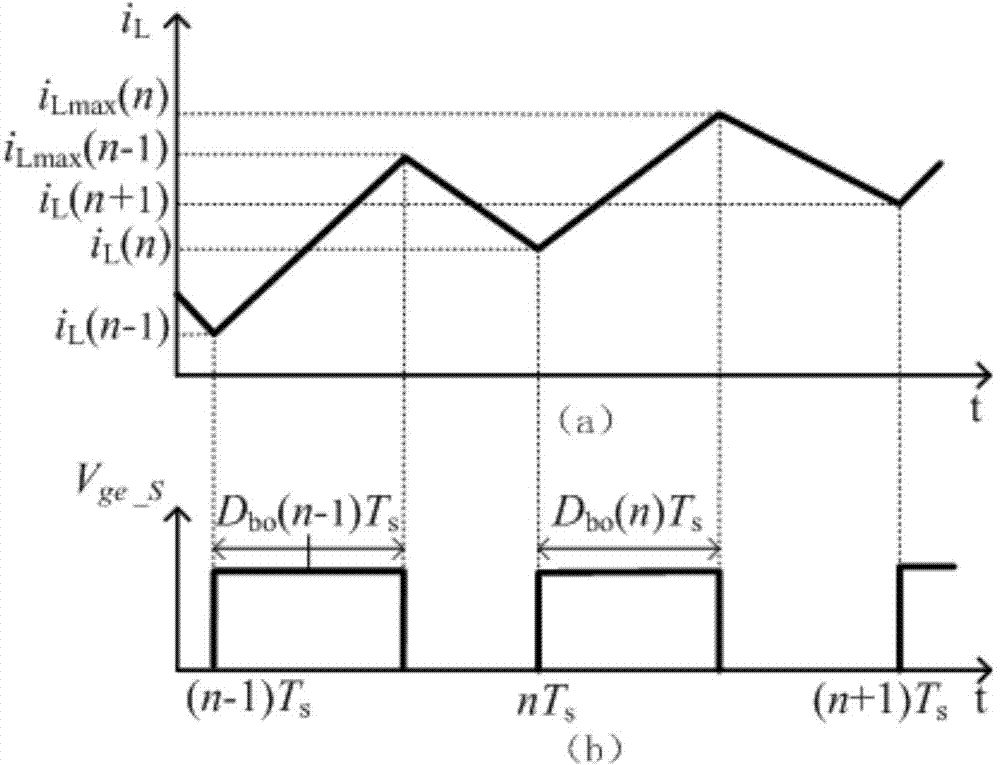Method used for prediction convergence control of inductive current in booster circuit