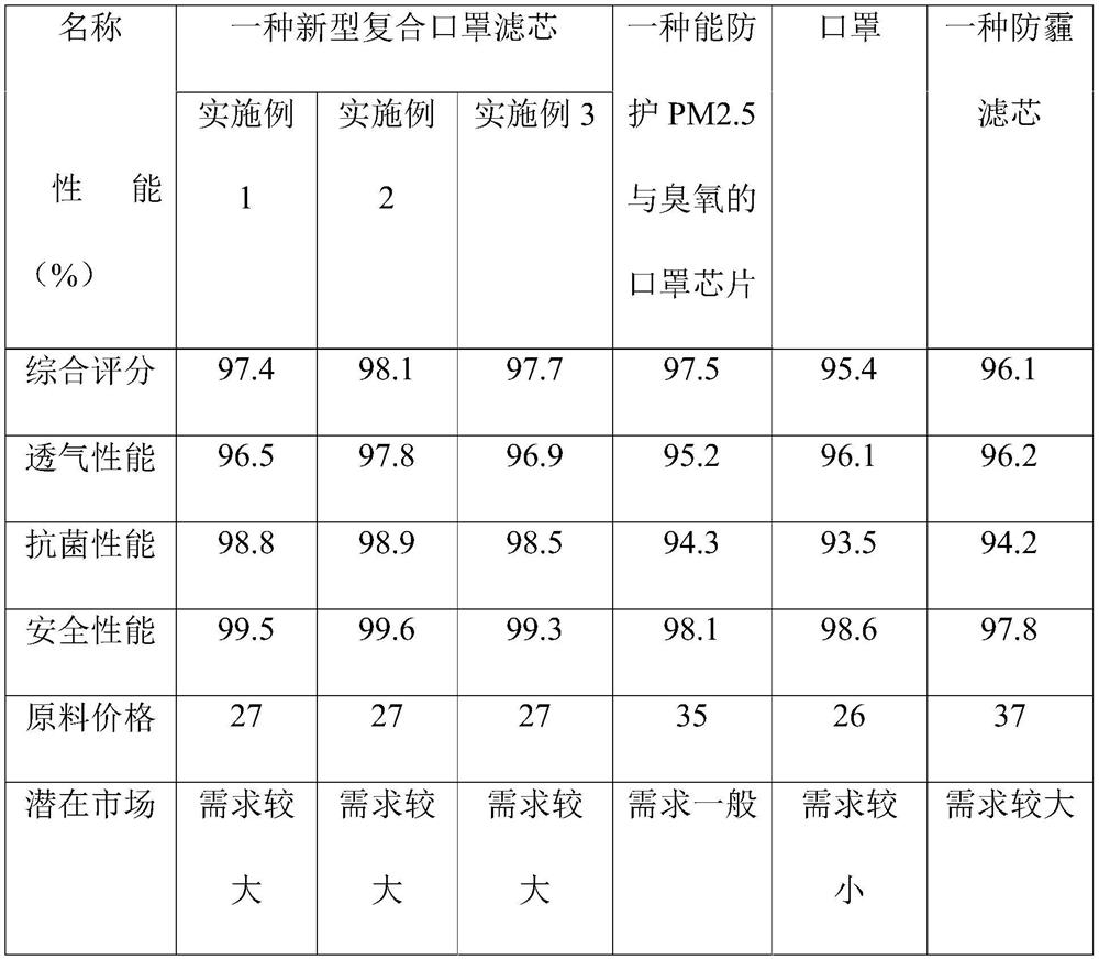 Konjac glucomannan film mask filter element and preparation method thereof