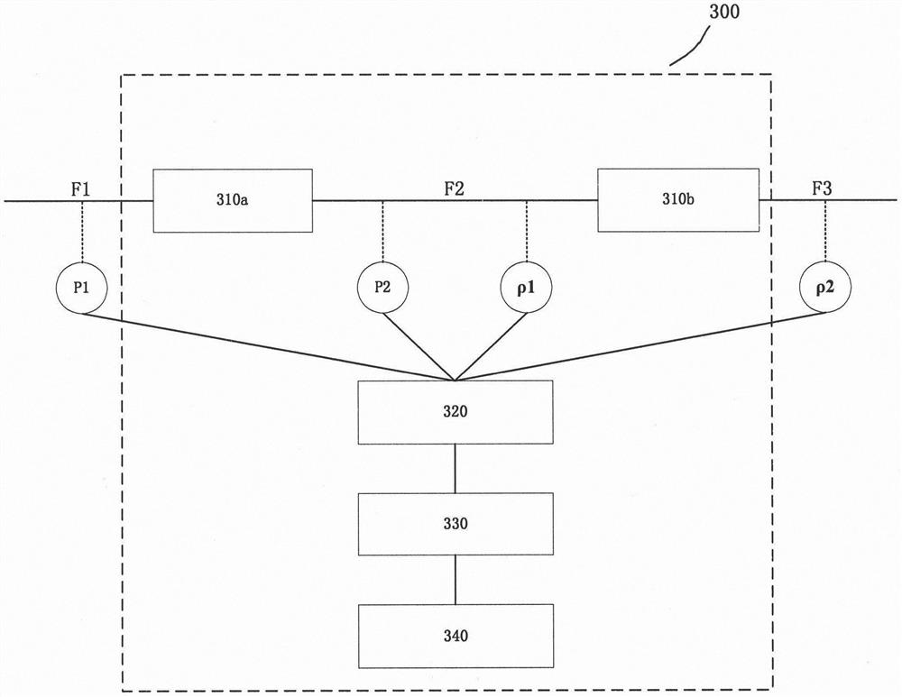 Detection device and method