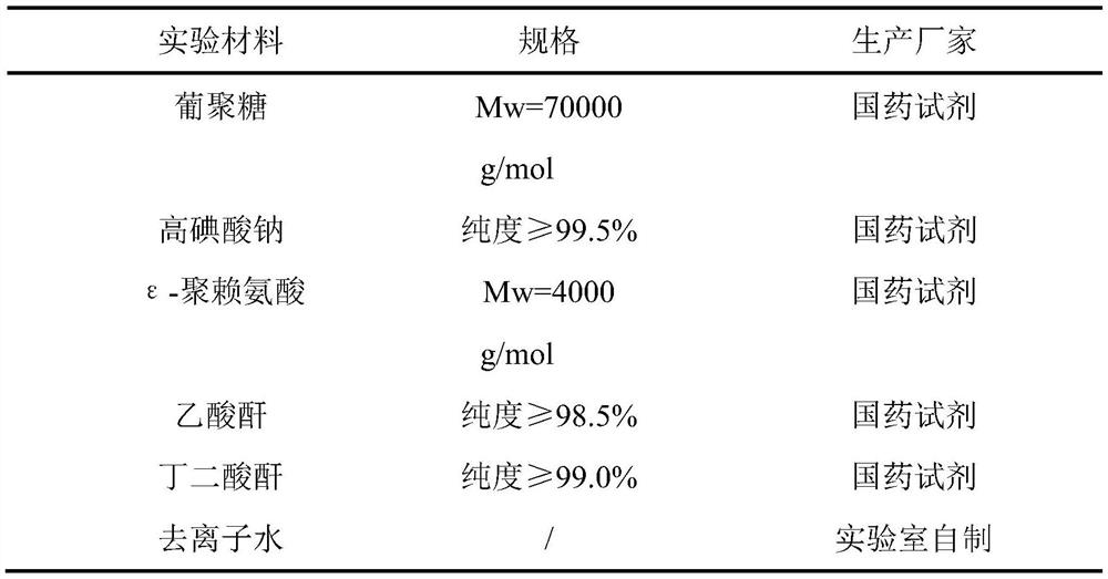 Preparation method of biomedical tissue adhesive