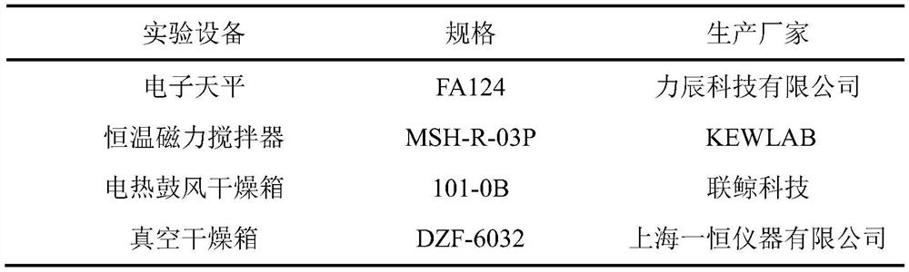 Preparation method of biomedical tissue adhesive