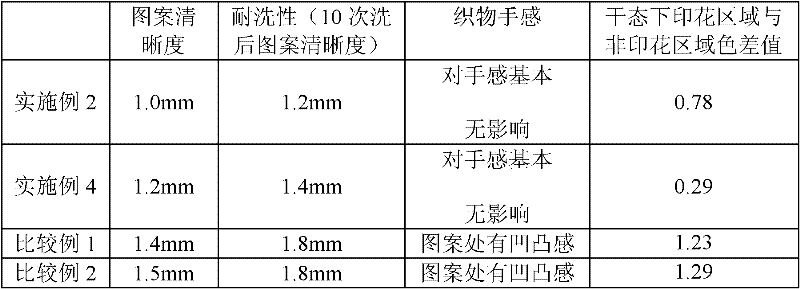 Product turning liquid into printing and production method thereof