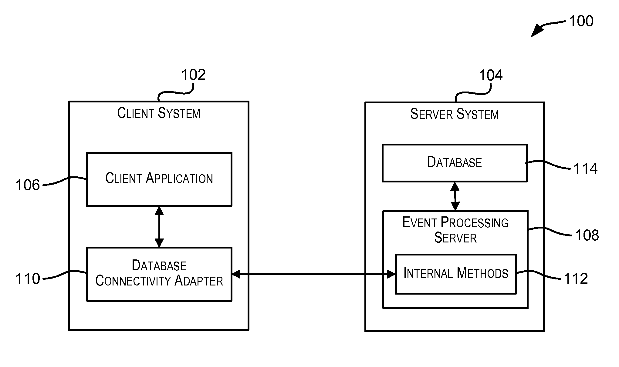 Standardized database connectivity support for an event processing server