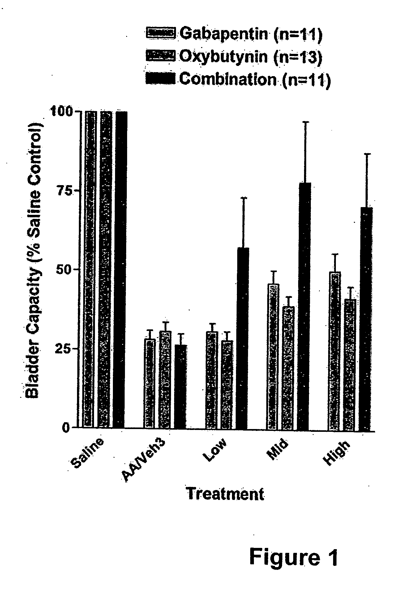 Methods for treating lower urinary tract disorders using alpha2delta subunit calcium channel modulators with smooth muscle modulators