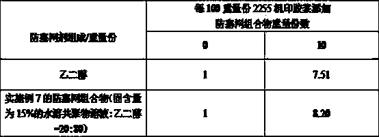 Rapid drying screen clogging resistance composition for aqueous coating material screen printing, and preparation method thereof