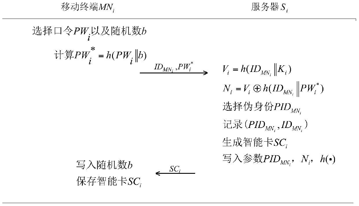 An End-to-End Authentication Key Exchange Method for Heterogeneous Networks Oriented to Aerospace Information Network