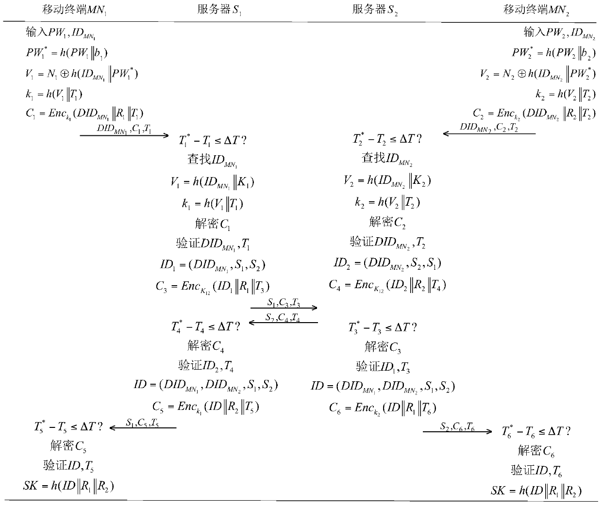 An End-to-End Authentication Key Exchange Method for Heterogeneous Networks Oriented to Aerospace Information Network