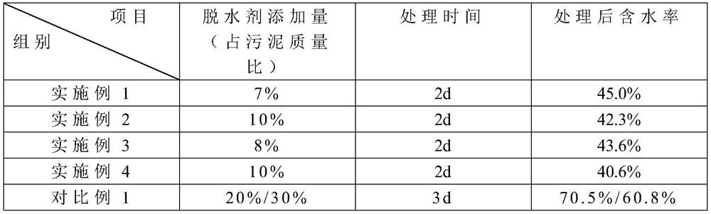 A kind of composite sludge dewatering agent and its preparation method and application