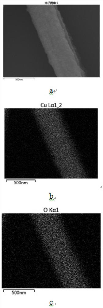 Preparation method and application of copper-based nanowire antibacterial material and preparation method of antibacterial melt-blown cloth