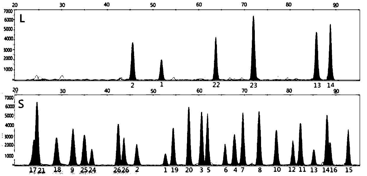 Method for analyzing mixed sample DNA