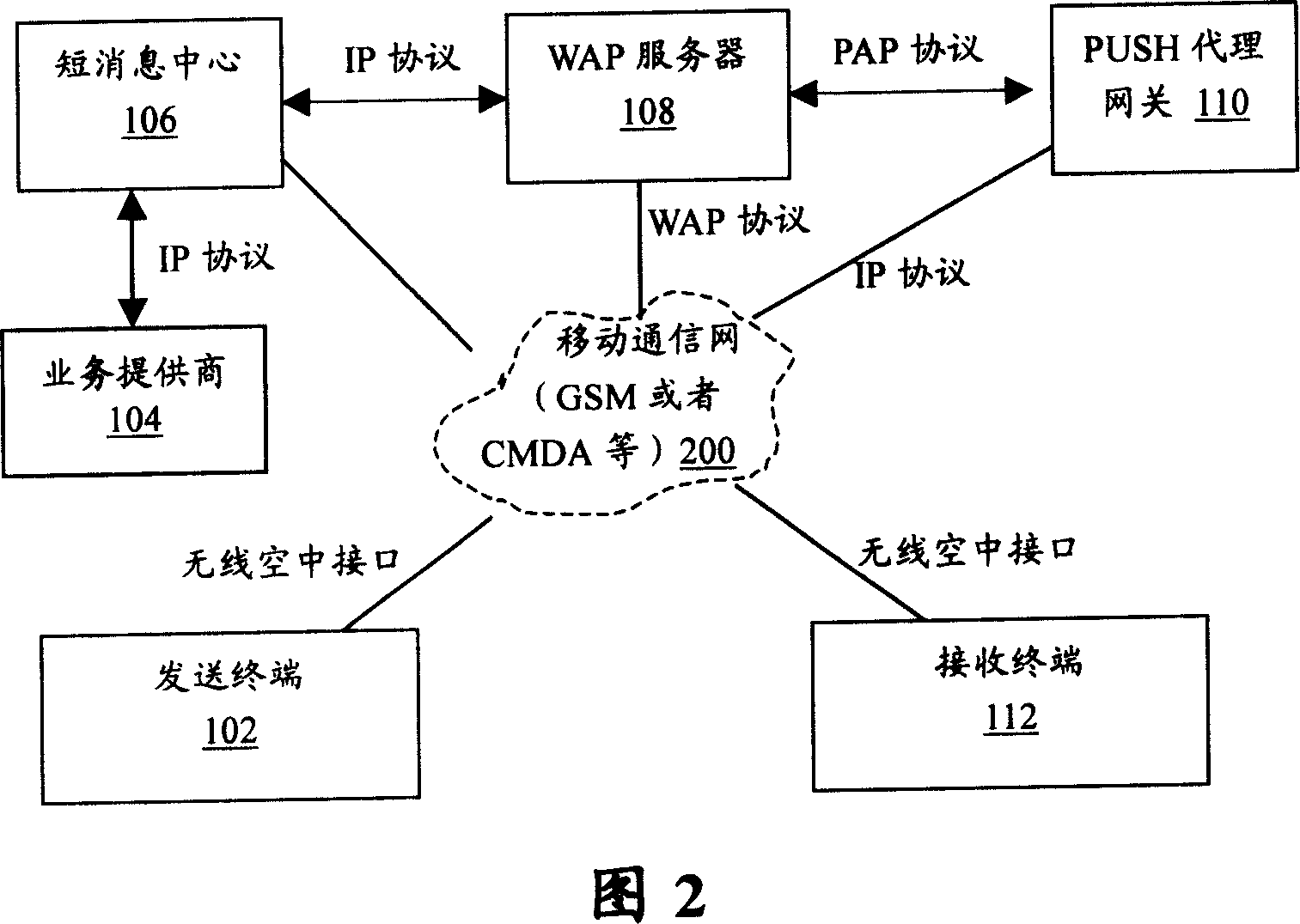 Short message content protection system and method