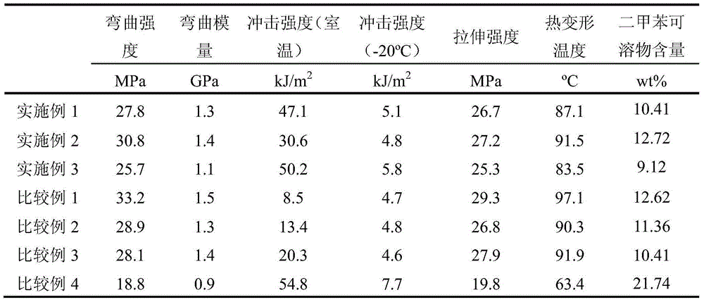 Polypropylene composition