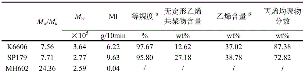 Polypropylene composition