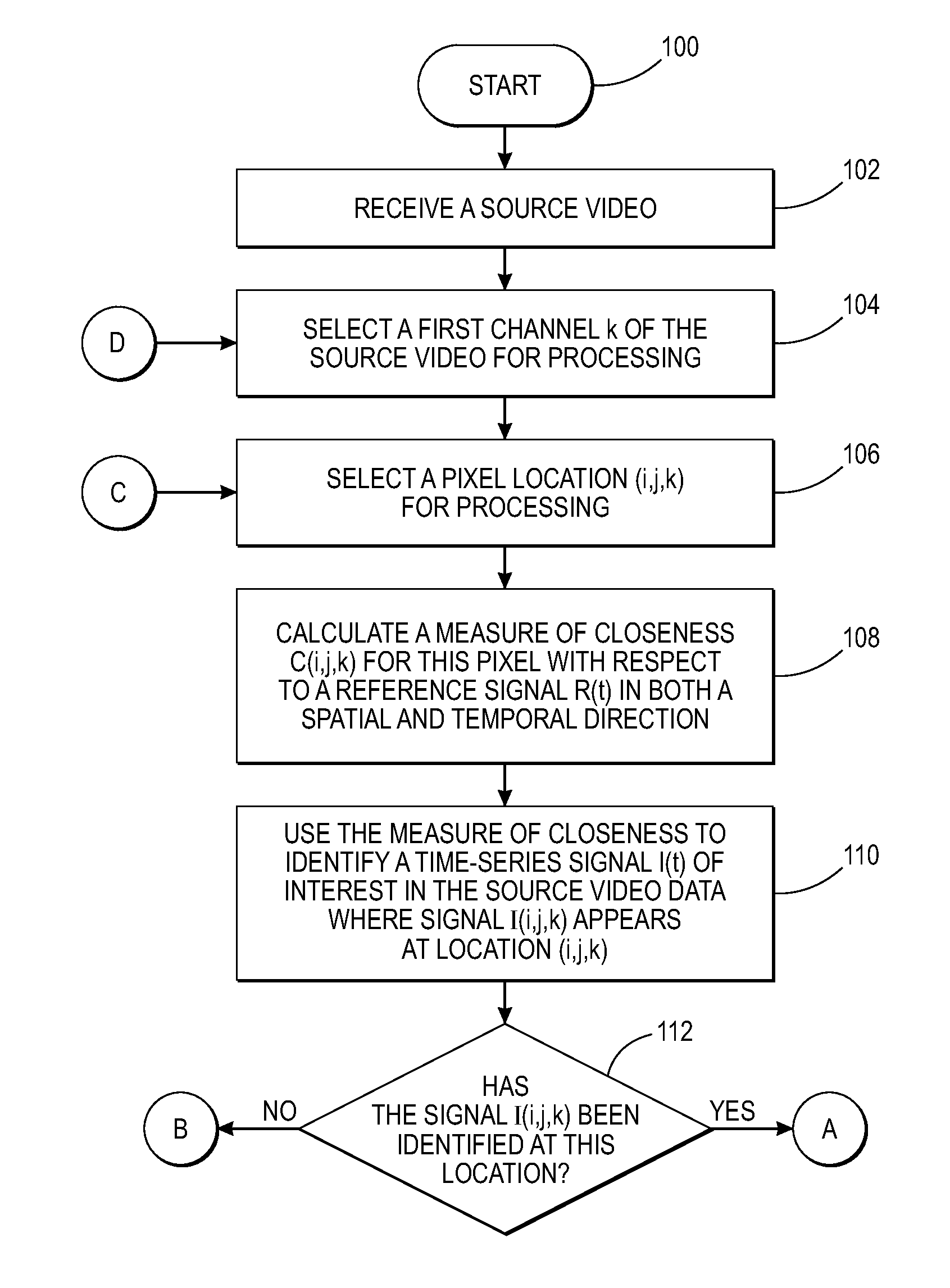 Processing source video for real-time enhancement of a signal of interest
