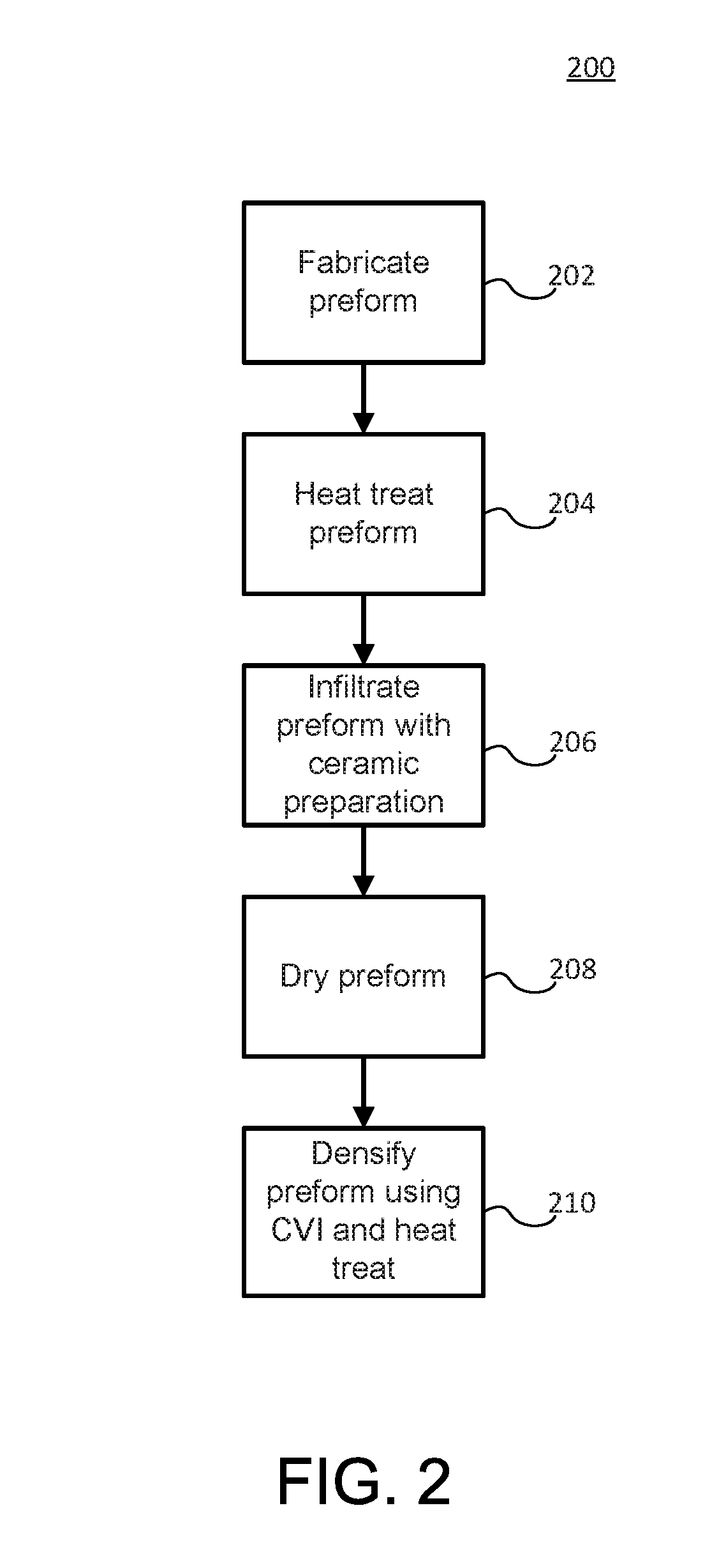 Systems and methods for carbon-carbon materials incorporating yttrium and zirconium compounds