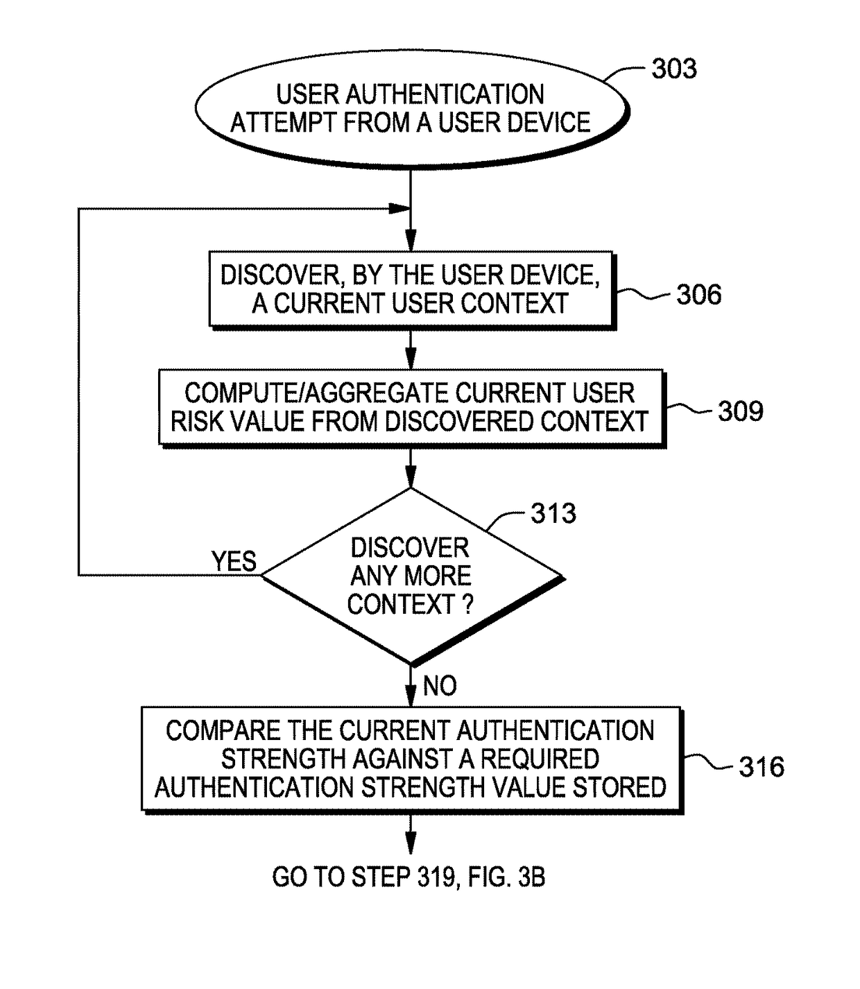 Adjusting multi-factor authentication using context and pre-registration of objects