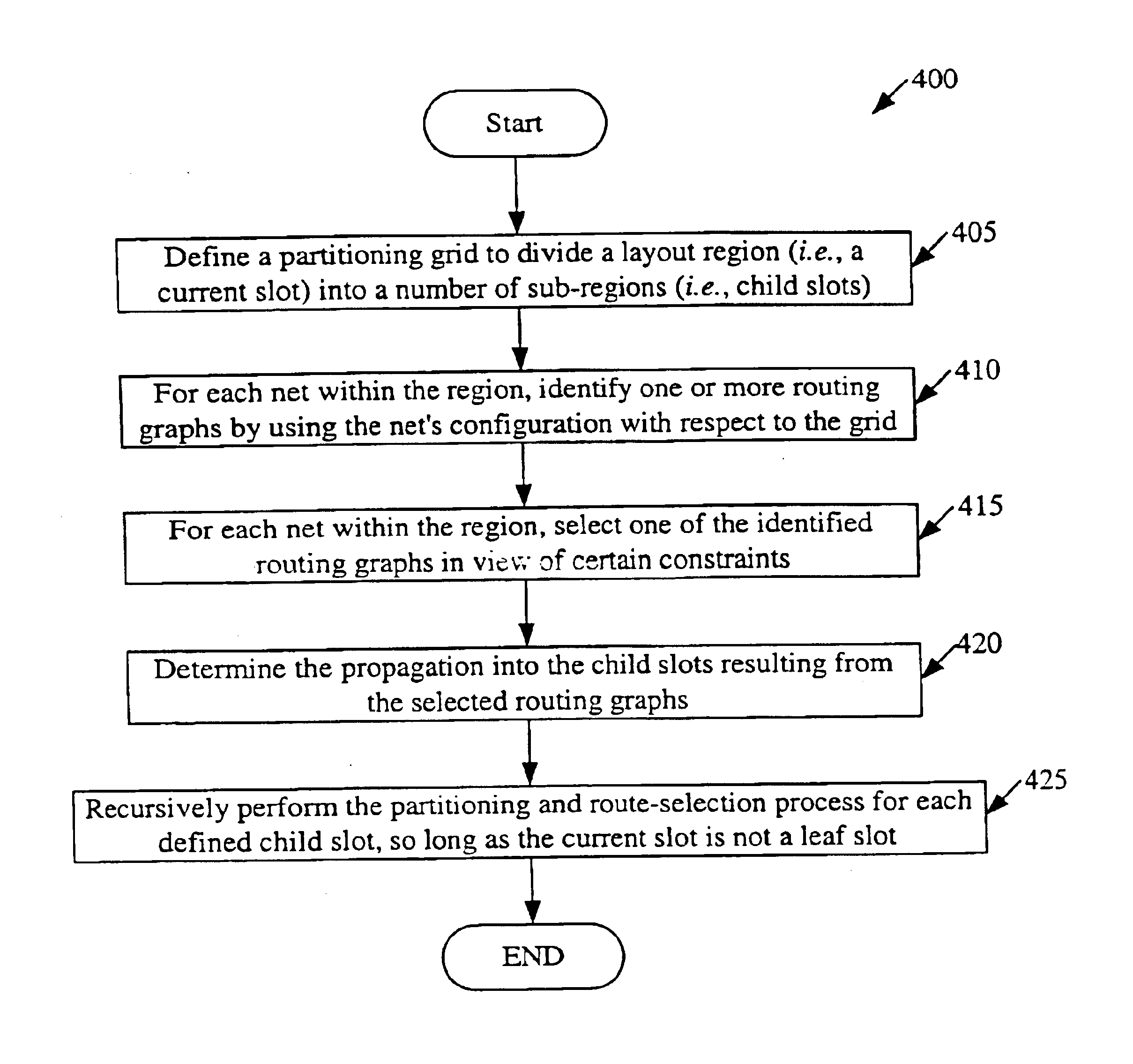 Method and apparatus for pre-computing routes