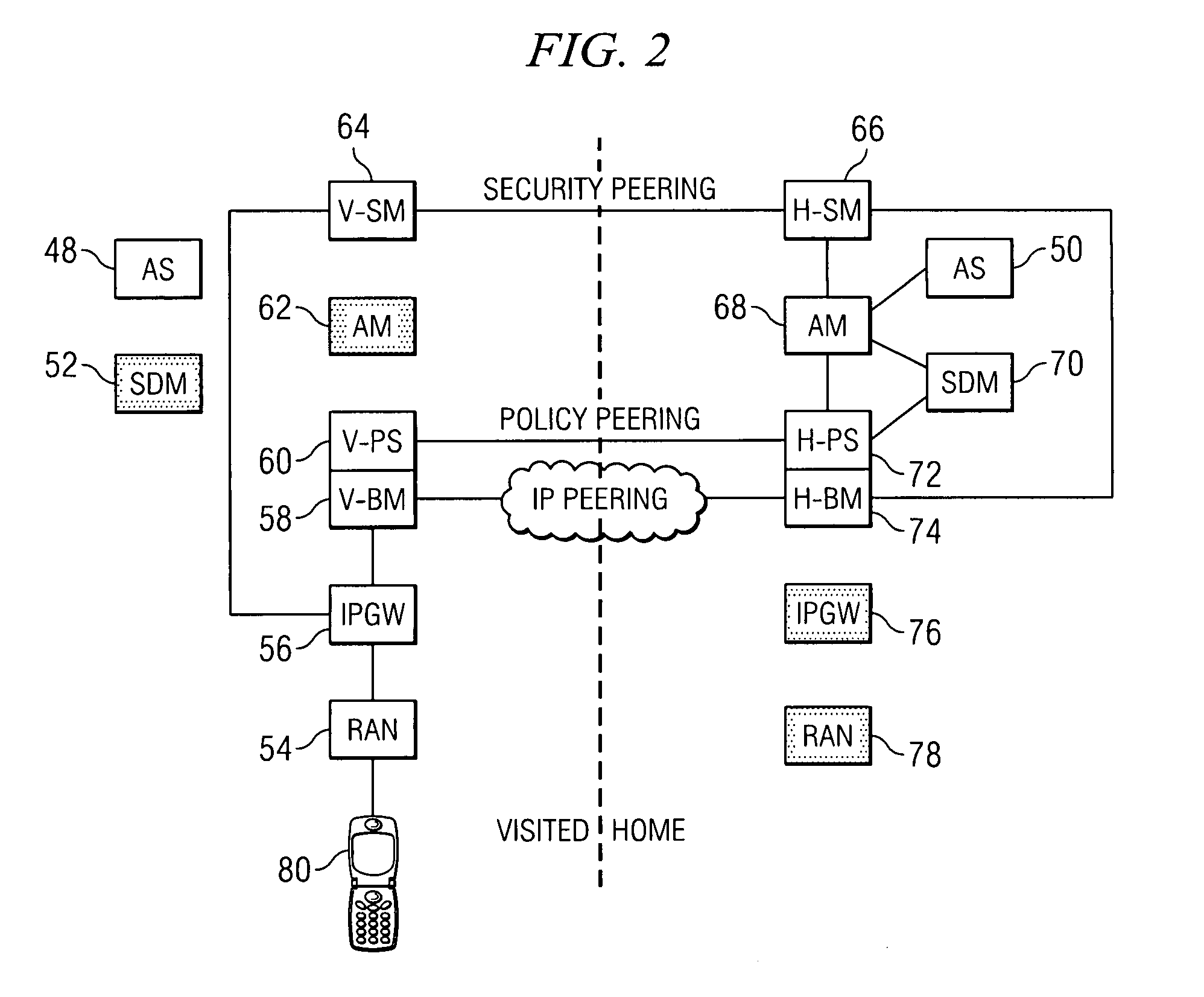 System and method for exchanging policy information in a roaming communications environment
