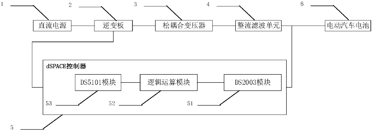 A wireless charging system for electric vehicles and a control method for wireless charging