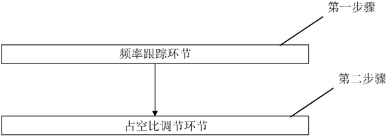 A wireless charging system for electric vehicles and a control method for wireless charging