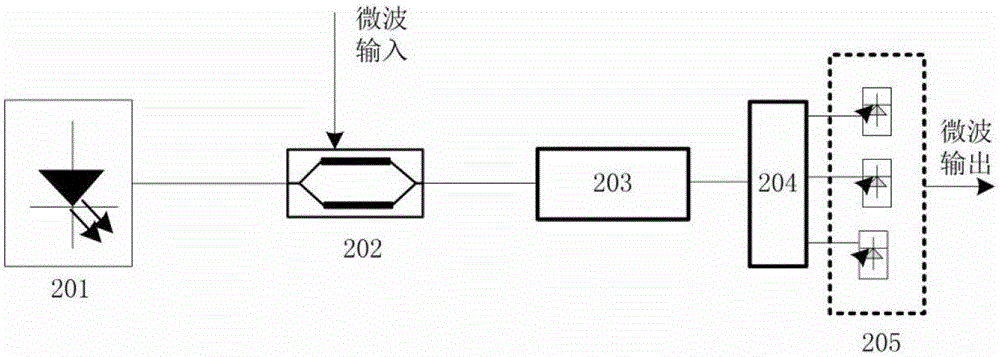 Optical True Delay Method and System Based on Dispersion and Spectrum Processing