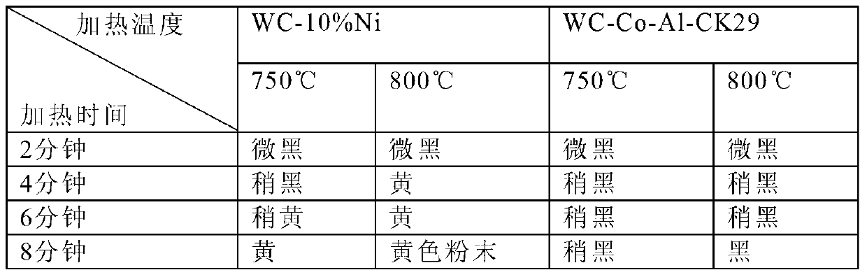 High-performance hard alloy and manufacturing method thereof