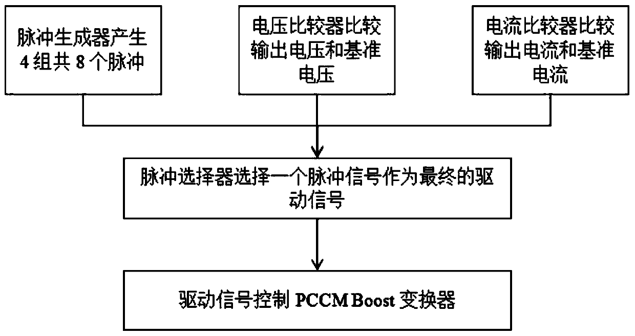 Control method and device of PCCM (Pseudo Continuous Conduction Mode) Boost converter