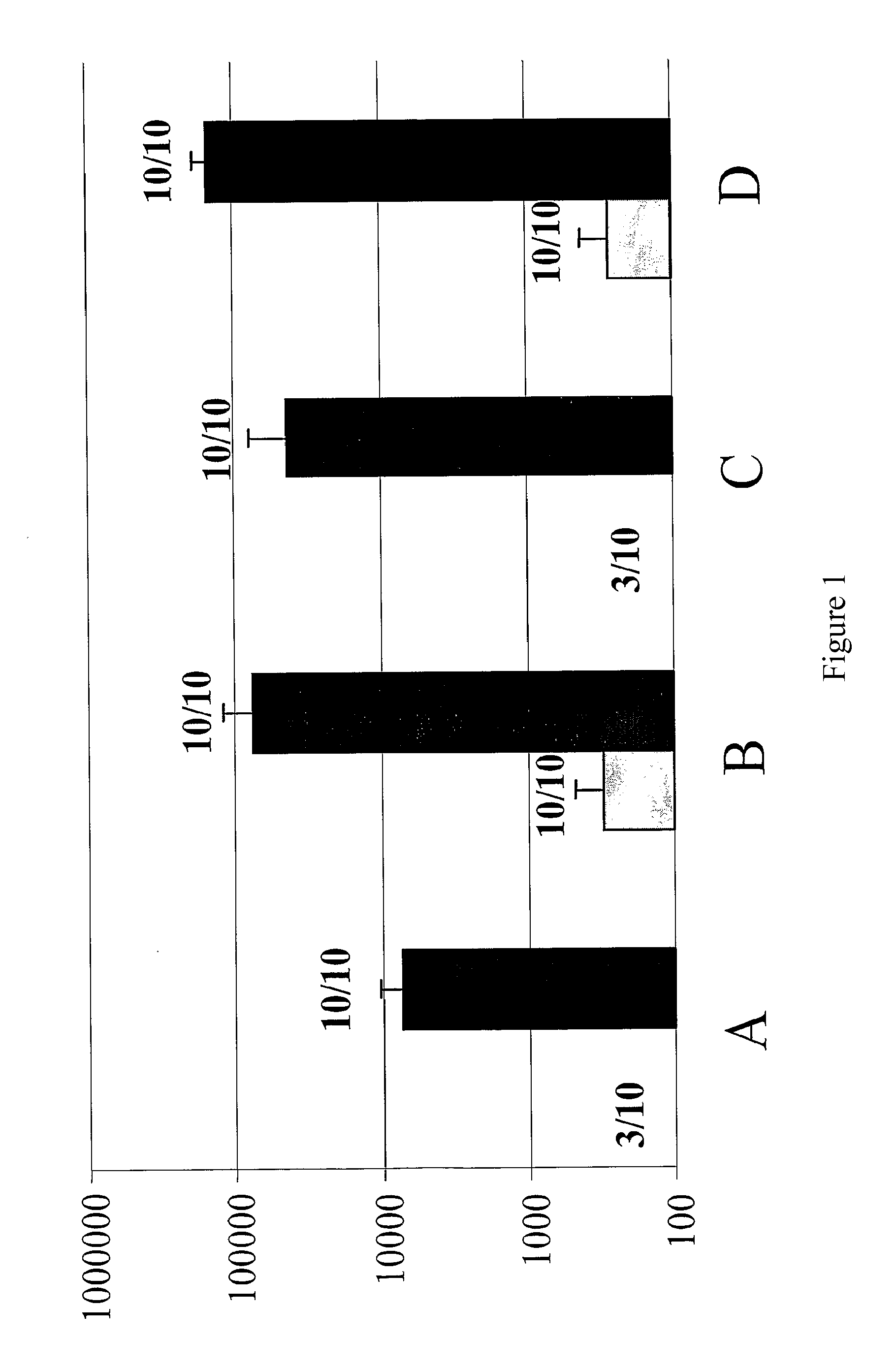 Adjuvant-sparing multi-dose influenza vaccination regimen