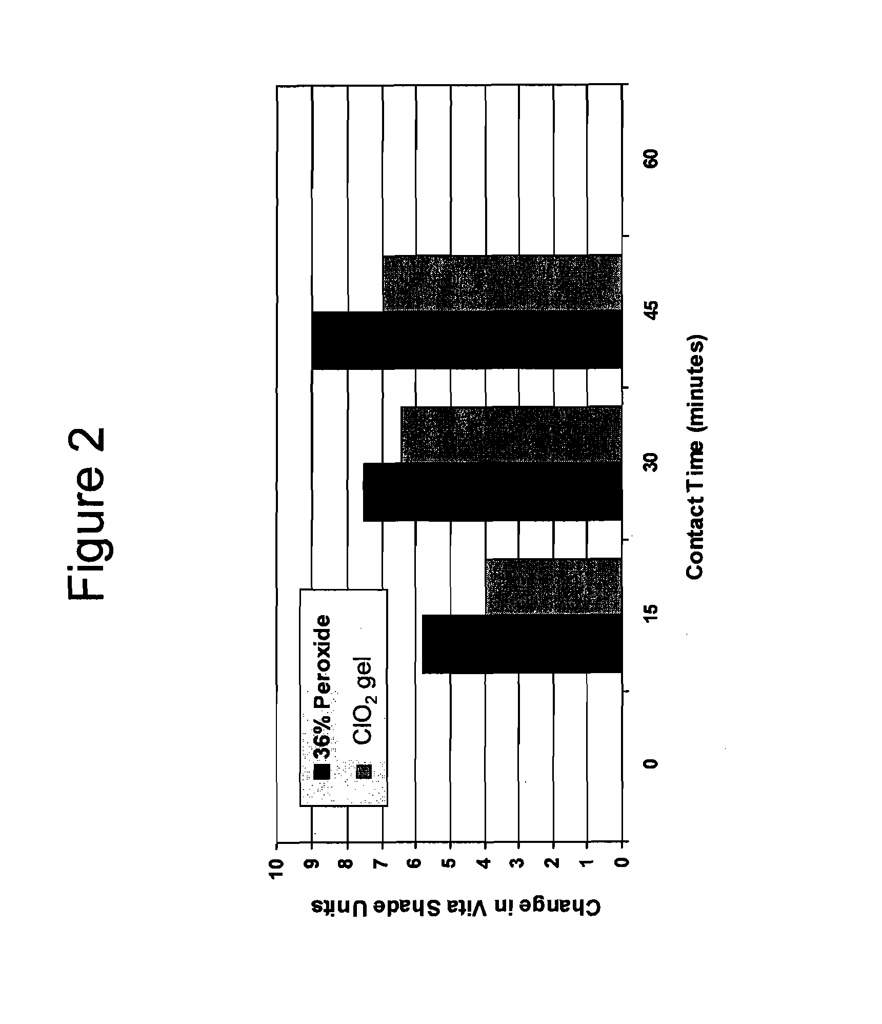 Tooth polishing compositions and methods of tooth polishing without mechanical abrasion