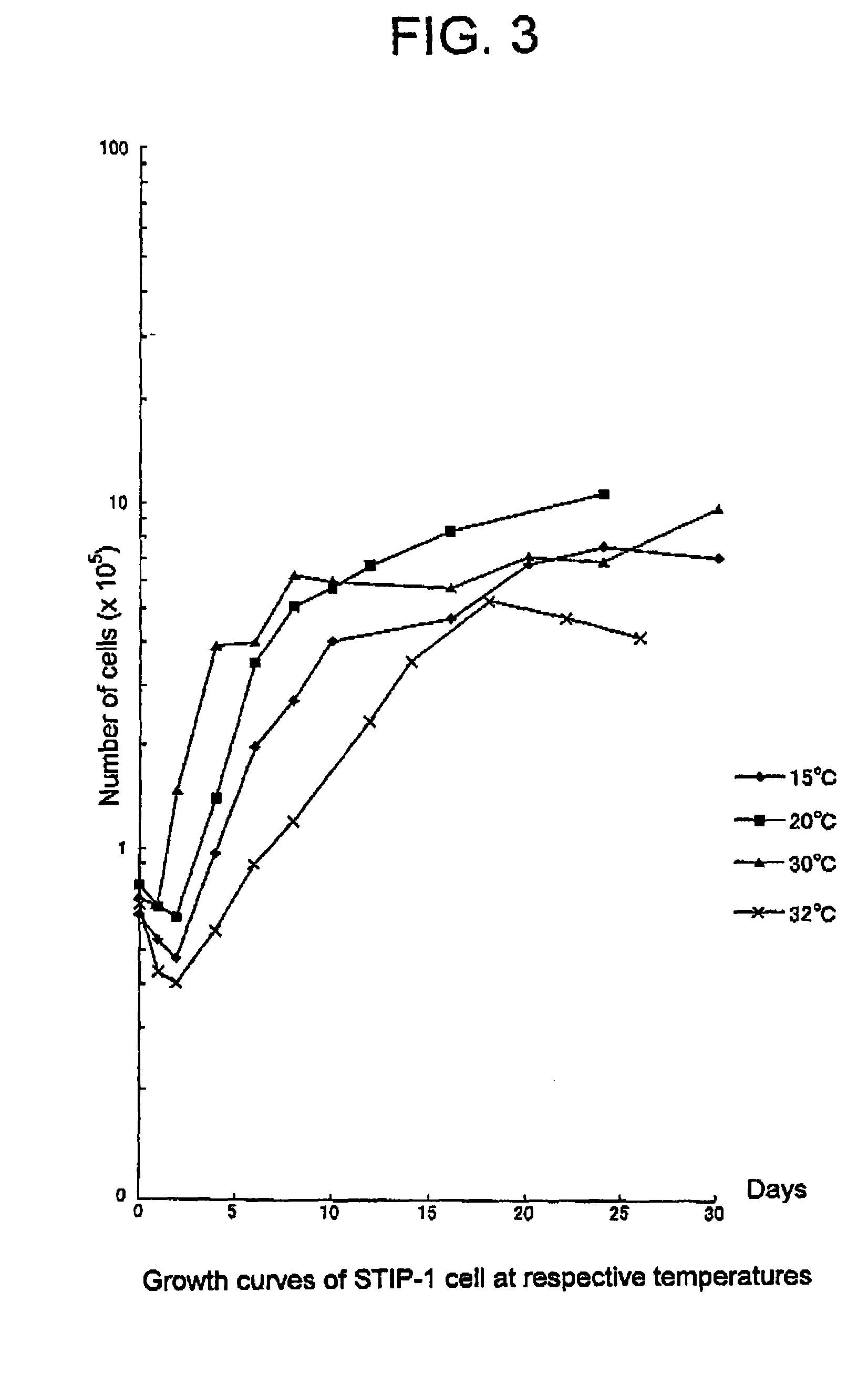 Cytotoxic assay and new established cell line of sturgeon origin