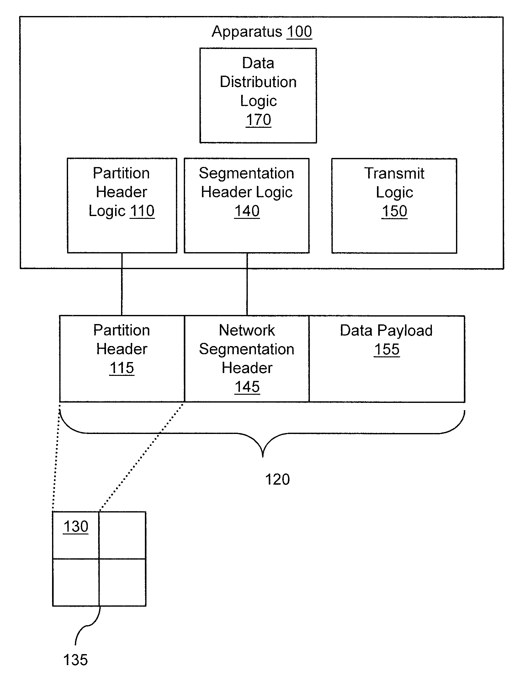 Logically partitioned networking devices