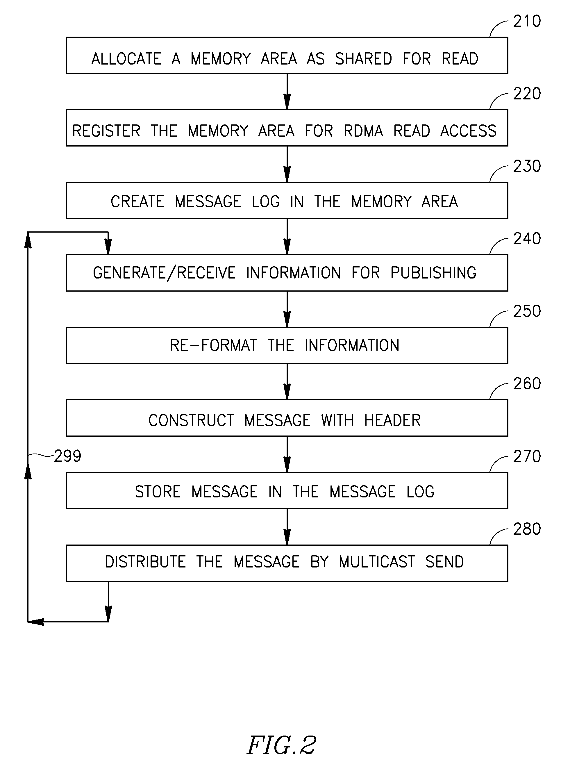 Device, system, and method of distributing messages