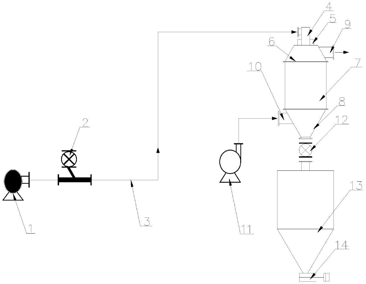 Elutriation device applied to chemical plastic materials