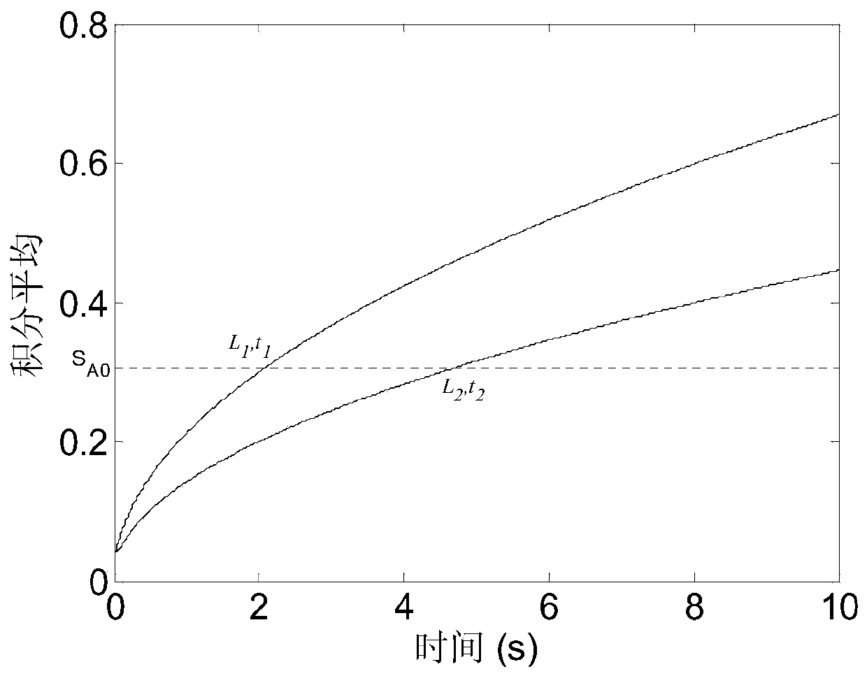 Quantitative Measurement Method Based on Integral Average in Pulsed Infrared Thermal Wave Technology