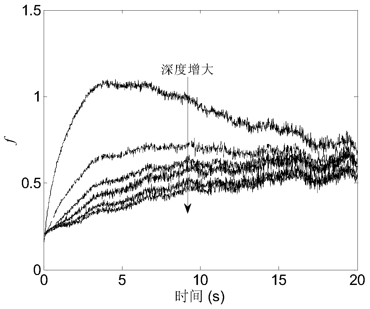 Quantitative Measurement Method Based on Integral Average in Pulsed Infrared Thermal Wave Technology