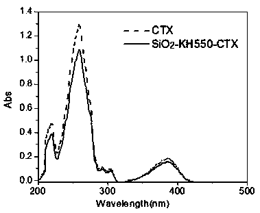 Inorganic nano-particle surface grafted photoinitiator and application thereof