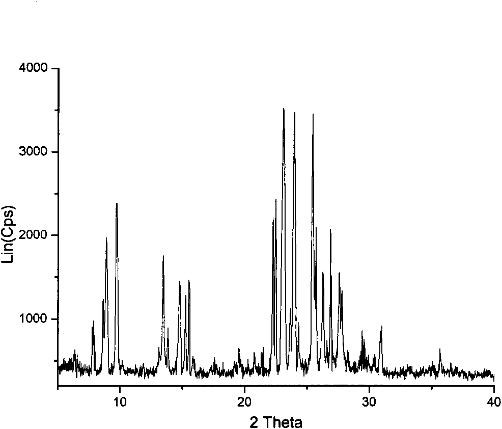 Preparation method of non-binder ZSM-5/zeolite beta coexisting molecular sieve catalyst