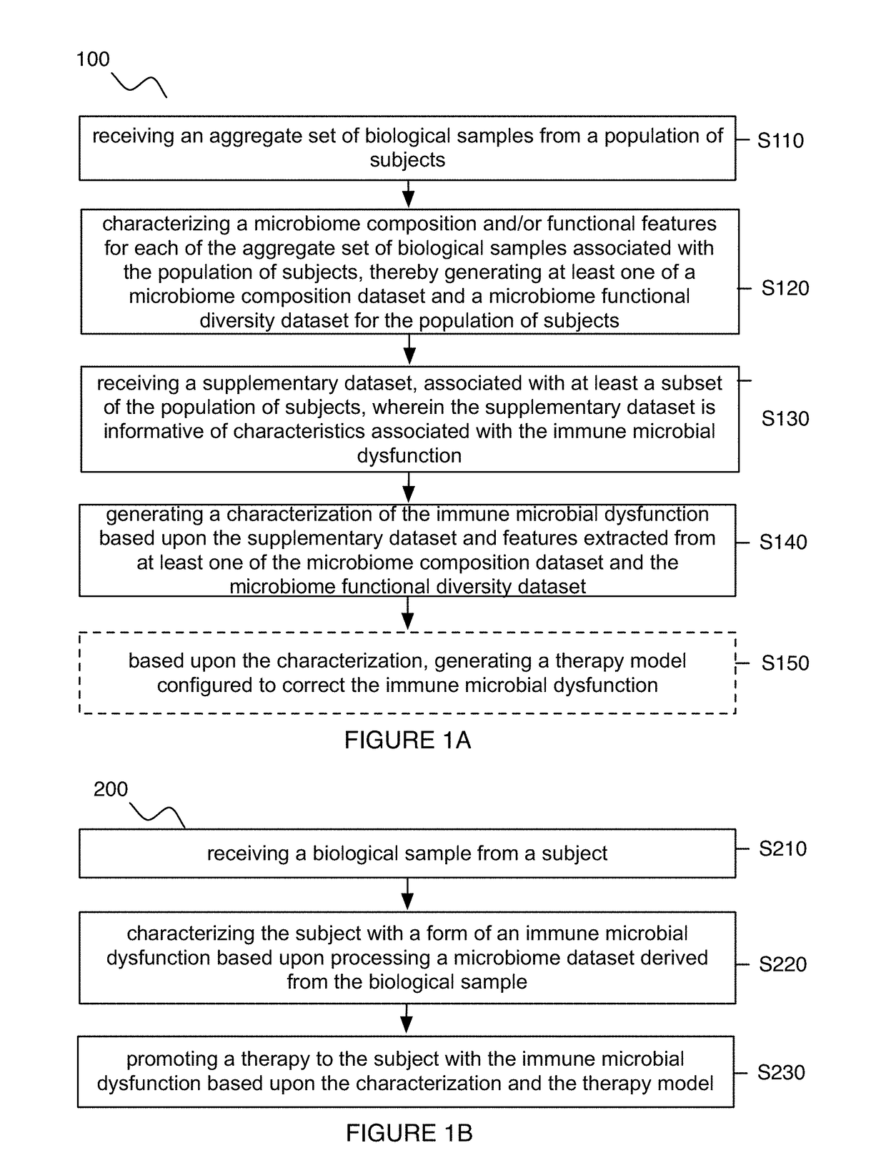 Method and system for microbiome-derived diagnostics and therapeutics