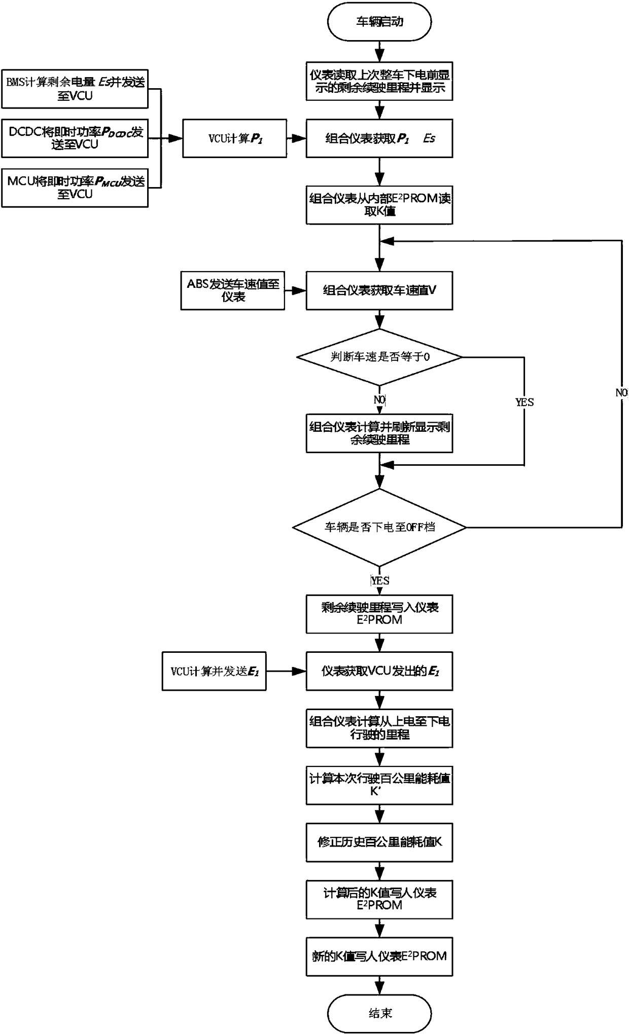 Electric automobile reminding driving mileage algorithm and system