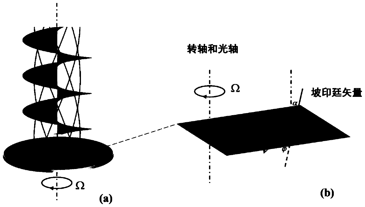 Superposition state vortex light-based object rotation direction detecting device
